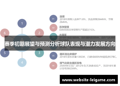 赛季初期展望与预测分析球队表现与潜力发展方向
