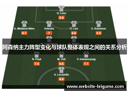 阿森纳主力阵型变化与球队整体表现之间的关系分析 阿森纳主力阵型变化与球队整体表现之间的关系分析