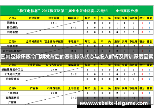 国内足球杯赛冷门频发背后的赛制球队状态与投入解析及青训深度因素 国内足球杯赛冷门频发背后的赛制球队状态与投入解析及青训深度因素