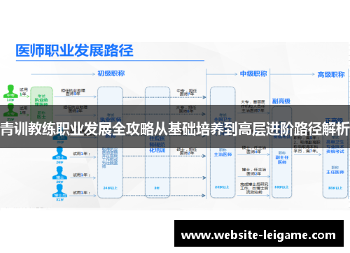 青训教练职业发展全攻略从基础培养到高层进阶路径解析 青训教练职业发展全攻略从基础培养到高层进阶路径解析