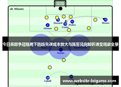 今日英超争冠格局下防线失误成本放大与阵容风向解析演变观察全景 今日英超争冠格局下防线失误成本放大与阵容风向解析演变观察全景