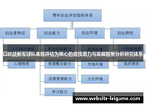以欧战新军球队表现评估为核心的竞技潜力与发展前景分析研究体系