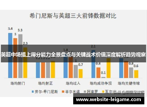 英超中场插上得分能力全景盘点与关键战术价值深度解析趋势观察